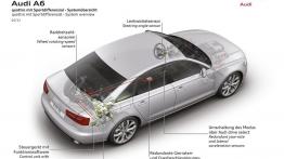 Audi A6 C7 - projektowanie auta