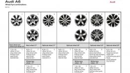 Audi A6 C7 - szkice - schematy - inne ujęcie