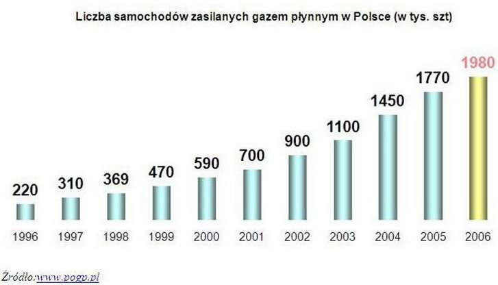 Ekologicznie i tanio