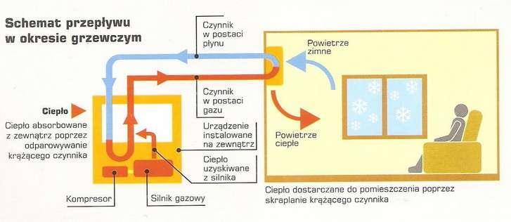 Nowe rozwiązania z zastosowaniem gazu skroplonego LPG