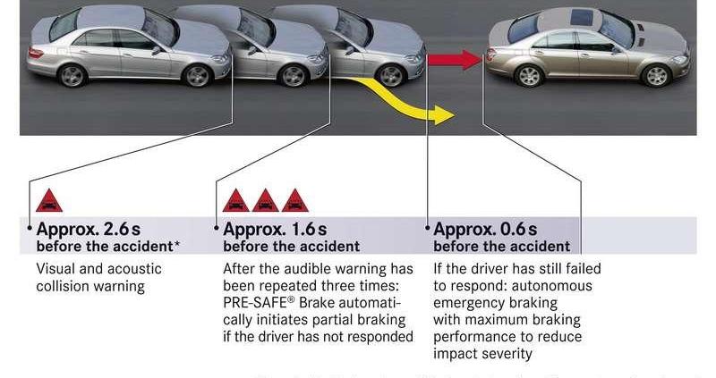 Euro NCAP wyróżnia najlepsze innowacje w dziedzinie bezpieczeństwa