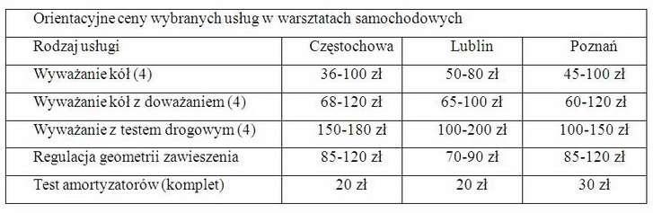 Szukanie zbieżności