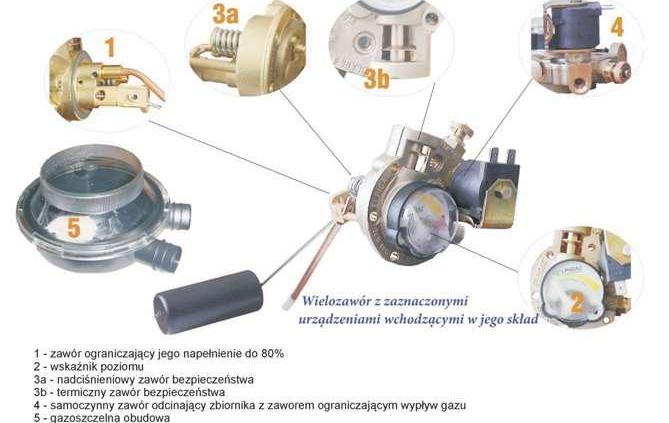 Bezpieczeństwo LPG &amp;#8211; mity a rzeczywistość