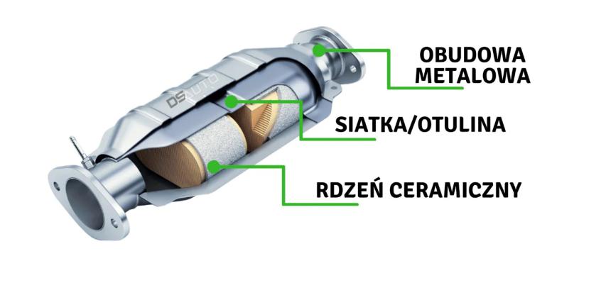 Od autokasacji do huty - czyli recykling katalizatorów samochodowych &quot;od A do Z&quot;