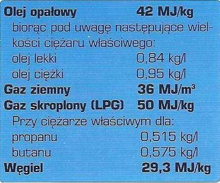 Zalety skroplonego gazu LPG używanego jako paliwa