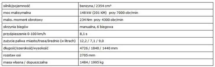 Potencjał Japończyka - test Hondy Accord 2.4 i-VTEC