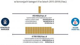 NIK: Polskie autostrady są drogie, a zabezpieczenie interesów użytkowników jest słabe