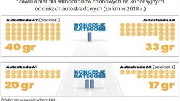 NIK: Polskie autostrady są drogie, a zabezpieczenie interesów użytkowników jest słabe