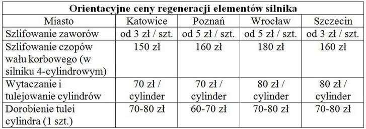 Szlif ratunkowy