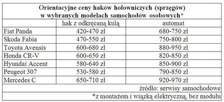 W poszukiwaniu haków 