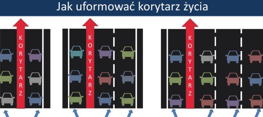 Korytarze życia zostaną usankcjonowane