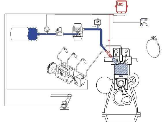 Diesel + Gaz = ekonomia i ekologia