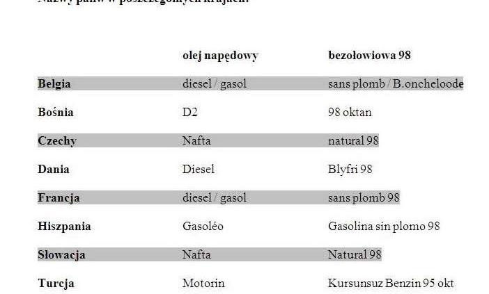 Tankowanie za granicą - rady dla urlopowiczów