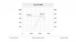 Mercedes CLS 63 AMG Shooting Brake - szkice - schematy - inne ujęcie