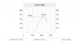 Mercedes CLS 63 AMG Shooting Brake - szkice - schematy - inne ujęcie