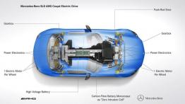 Mercedes SLS AMG Electric Drive - schemat konstrukcyjny auta