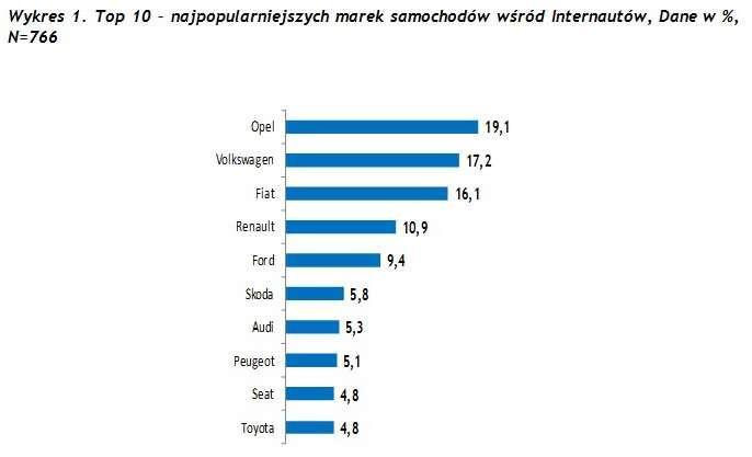 Car-Finance-Bus 2010