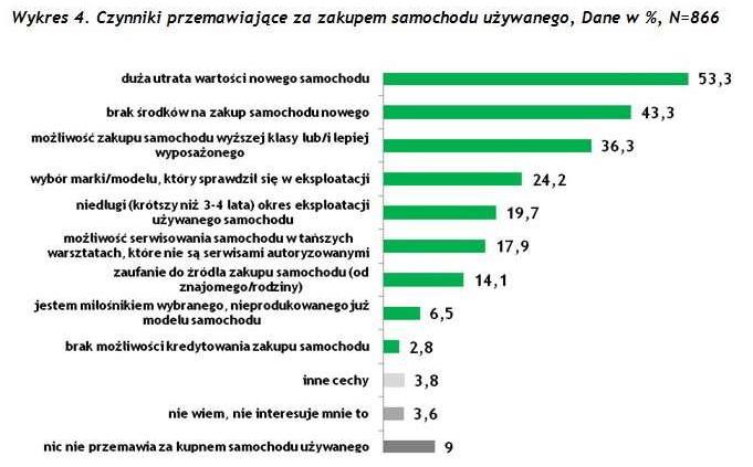 Car-Finance-Bus 2010