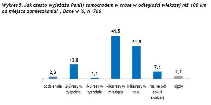 Car-Finance-Bus 2010