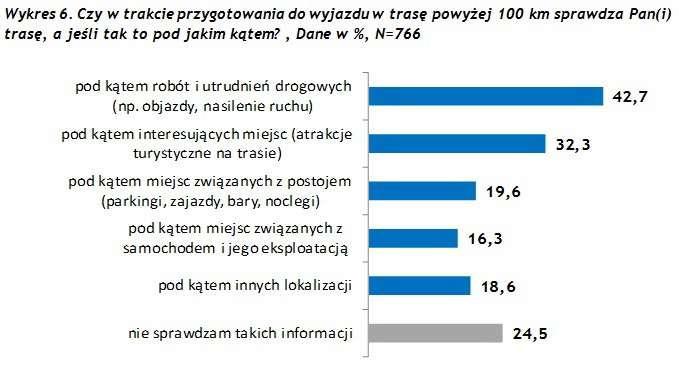 Car-Finance-Bus 2010