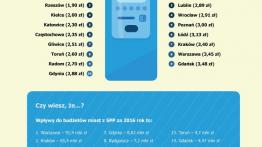 Ranking miast przyjaznych kierowcom – gdzie opłaca się jechać autem?