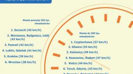 Ranking miast przyjaznych kierowcom – gdzie opłaca się jechać autem?