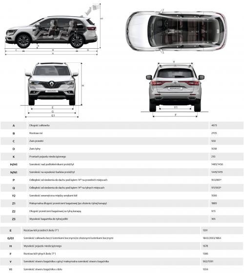 Szkic techniczny Renault Koleos II SUV Facelifting