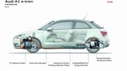 Audi e-tron - ukłon w stronę nowoczesności