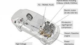 Mercedes E 300 BlueTEC HYBRID - schemat konstrukcyjny auta