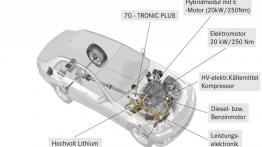 Mercedes E 300 BlueTEC HYBRID - schemat konstrukcyjny auta