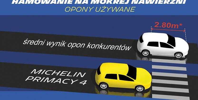 MICHELIN Primacy 4 – dzięki innowacyjnej technologii bezpieczna do zużycia bieżnika