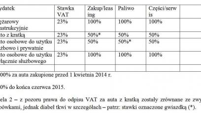 Podatki W Kratke Autocentrum Pl