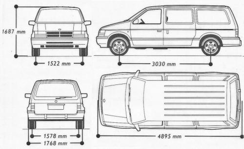 Chrysler Voyager II Grand Voyager • Dane techniczne