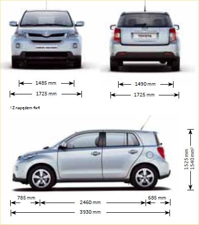 Toyota Urban Cruiser • Dane Techniczne • AutoCentrum.pl