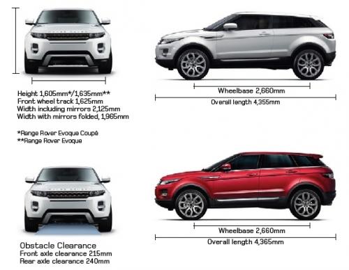 Range rover высота. Габариты range Rover Evoque 2014. Range Rover Evoque 2012 габариты. Ленд Ровер Эвок 2020 габариты. Range Rover Evoque 2011 габариты.