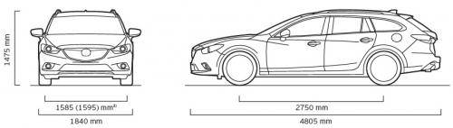 Mazda 6 III Kombi Facelifting • Dane techniczne