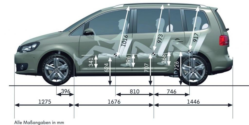 Volkswagen Touran Iii Bagażnik Wymiary Jak sprawdzić czy samochód ma