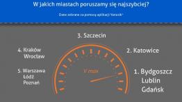 Miasta przyjazne kierowcom