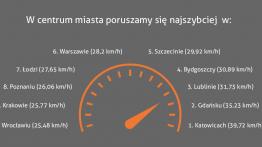 Miasta przyjazne kierowcom