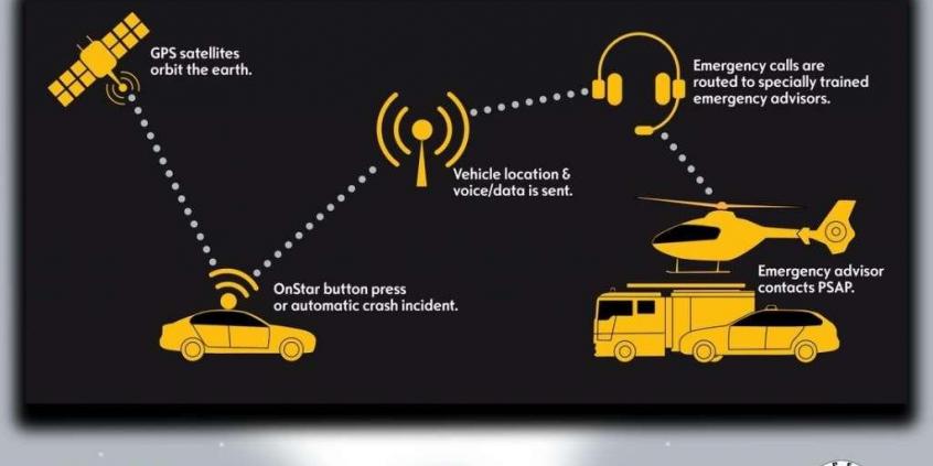 System Opel OnStar w sierpniu na rynku, także w Polsce