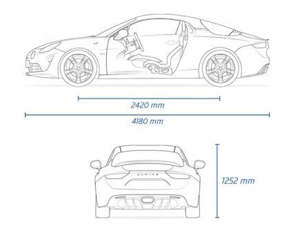 Szkic techniczny Alpine A110 Coupe