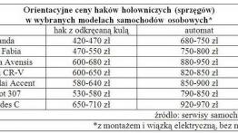 W poszukiwaniu haków 