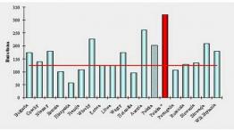 Podwyżka akcyzy na autogaz - strata czy zysk dla Ministerstwa Finansów?...