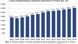 Ecodriving się opłaca! Nowoczesny styl jazdy samochodem to ogromna korzyść dla firm