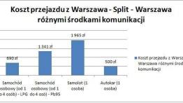 Chorwacja - najwygodniej oczywiście własnym samochodem