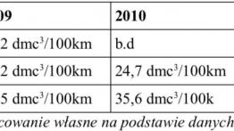 Ecodriving się opłaca! Nowoczesny styl jazdy samochodem to ogromna korzyść dla firm