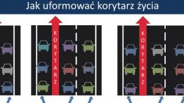 Korytarze życia zostaną usankcjonowane