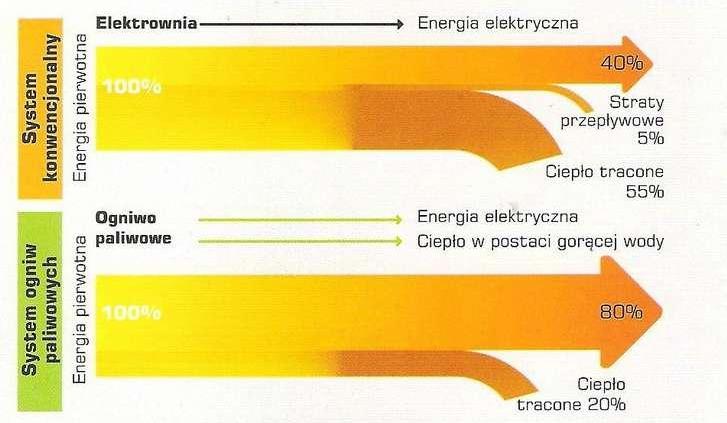 Nowe rozwiązania z zastosowaniem gazu skroplonego LPG