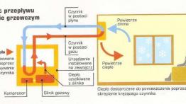 Nowe rozwiązania z zastosowaniem gazu skroplonego LPG