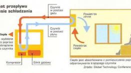 Nowe rozwiązania z zastosowaniem gazu skroplonego LPG